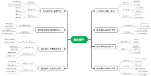 政治