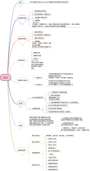 B2C思维导图