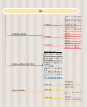 择业