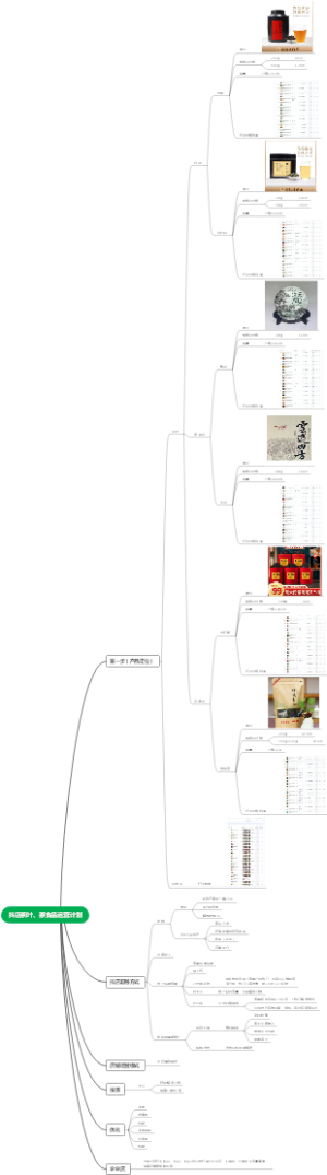 抖店茶叶、茶食品运营计划