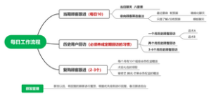 每日工作流程