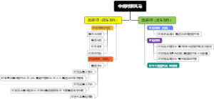 中炮对屏风马