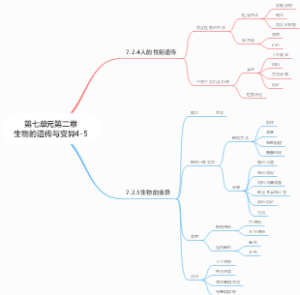 第七单元第二章生物的遗传与变异4-5