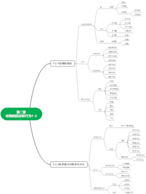 第二章动物的运动和行为1-2