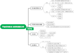 平面机构的自由度和速度分析