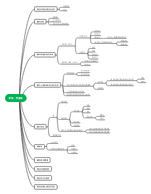 芳烃，芳香性(1)