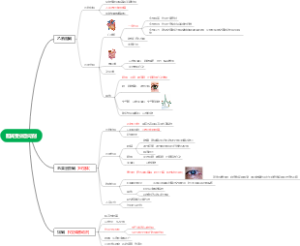 胆碱受体激动剂