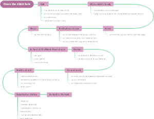 Down the ribbit hole