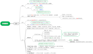 1.2行政复议（程序）