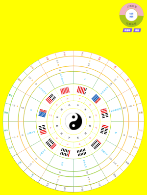 易经太极八卦图