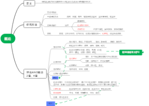 概论思维导图