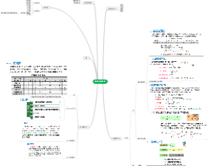 库存管理EOQ模型