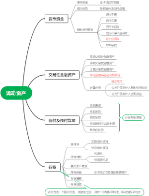 流动资产