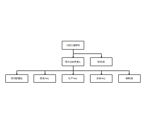 组织架构图