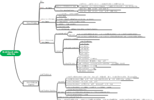第二章    社会工作价值观与专业伦理