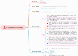 阿里巴巴获得免费流量之优化商品关键词