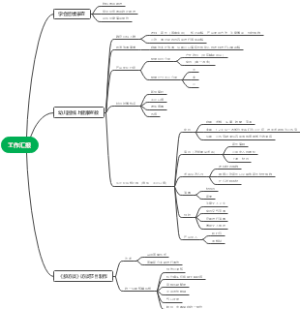  幼儿园 工作汇报