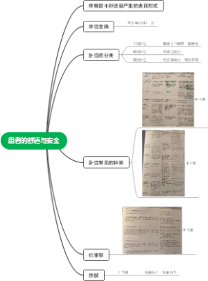 患者的舒适与安全