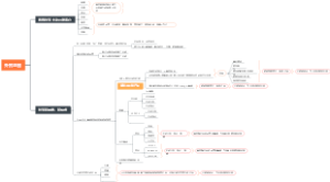 外贸蓝图与chatgpt之间的故事