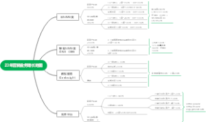 23年营销业务增长地图_0526