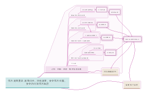 如何保持食堂客户