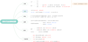 冷热疗法的影响因素
