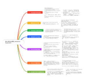 《笔译理论与技巧》 何刚强 