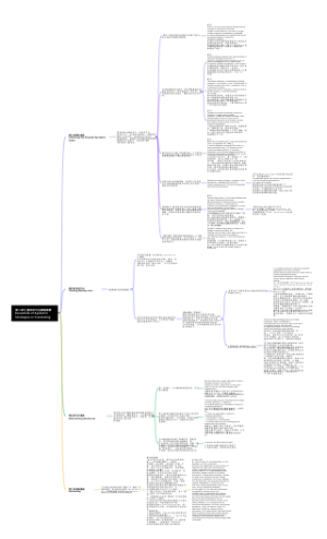 《笔译理论与技巧》何刚强