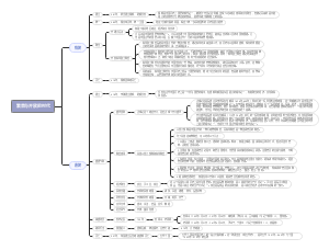 七下历史 第一单元：繁荣与开放的时代