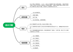 岩土工程