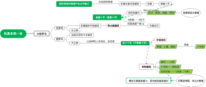 中世纪建筑