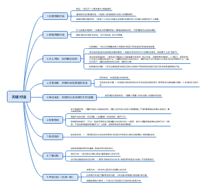 《关键对话》书籍脑图