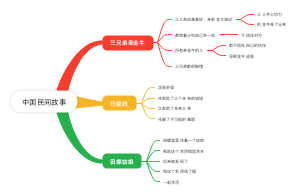 中国民间故事
