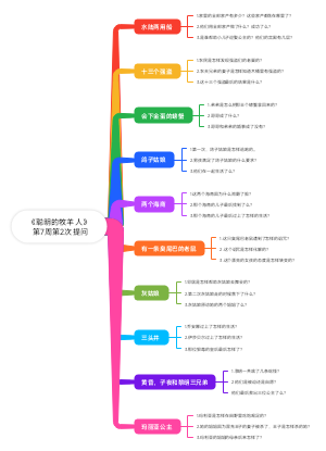 《聪明的牧羊人》 第7周第2次提问