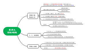 第2单元因数和倍数