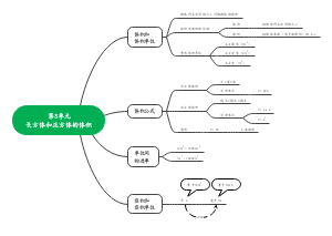 第3单元长方体和正方体的体积