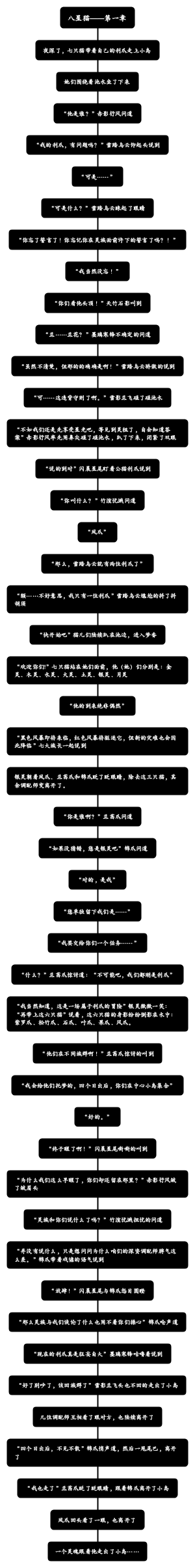 八星猫——第一章
