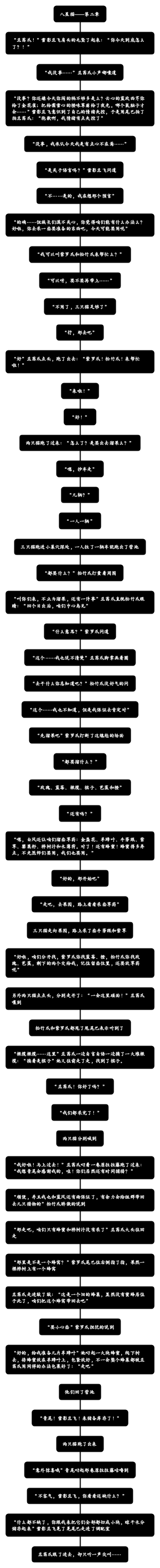 八星猫——第二章