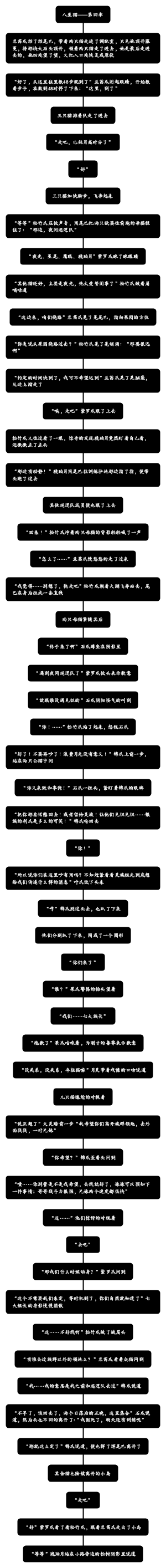 八星猫——第四章