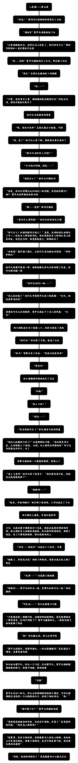 八星猫——第五章