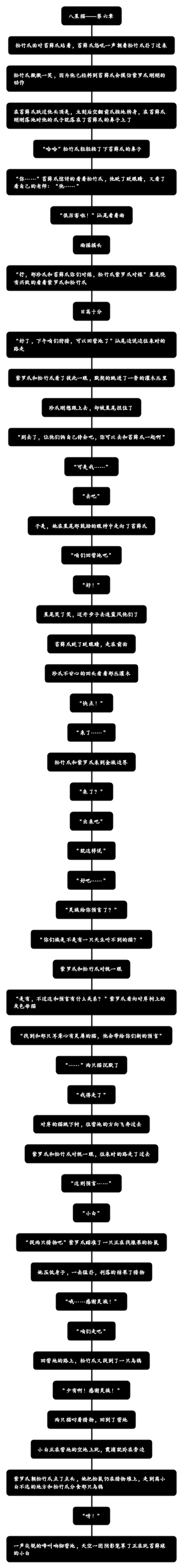八星猫——第六章