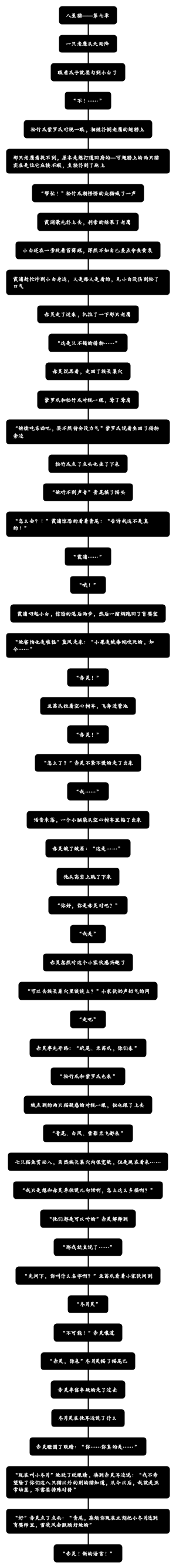 八星猫——第七章