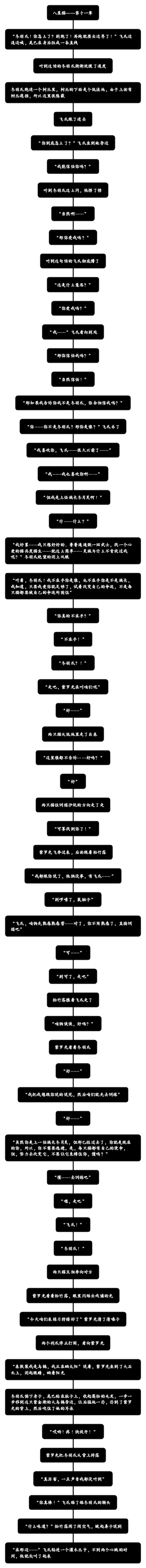 八星猫——第十一章