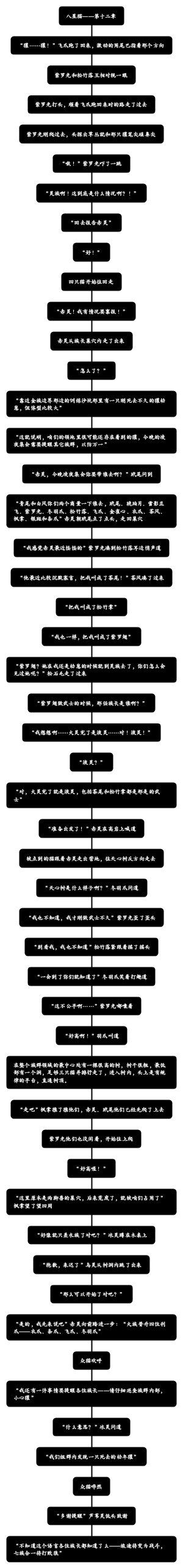 八星猫——第十二章