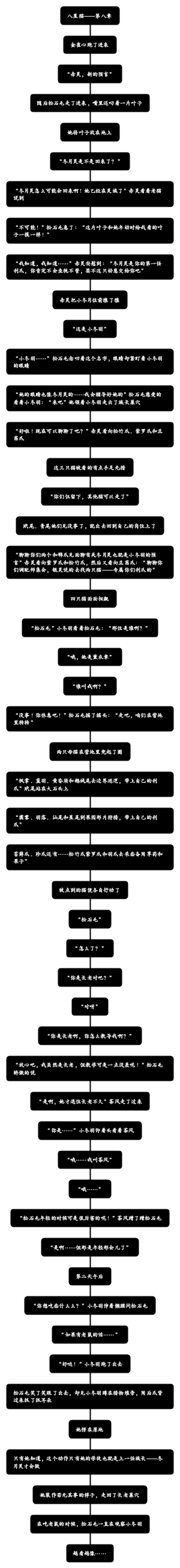 八星猫——第八章