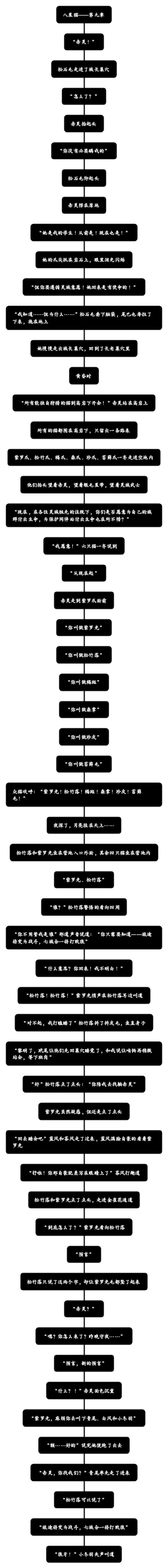 八星猫——第九章
