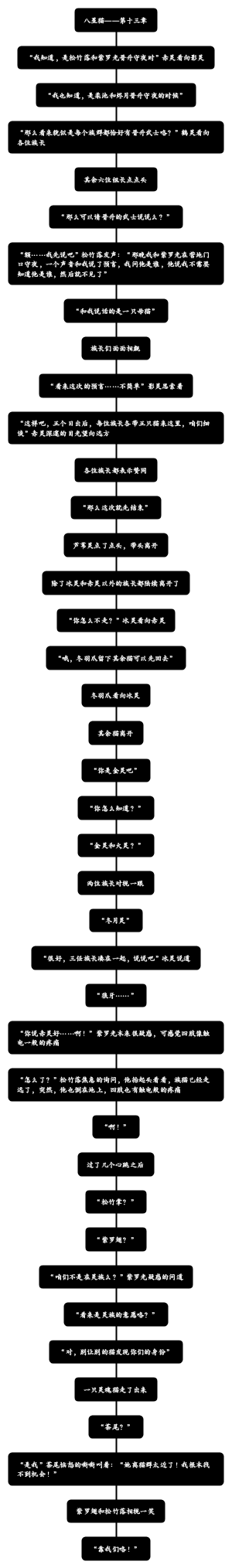 八星猫——第十三章