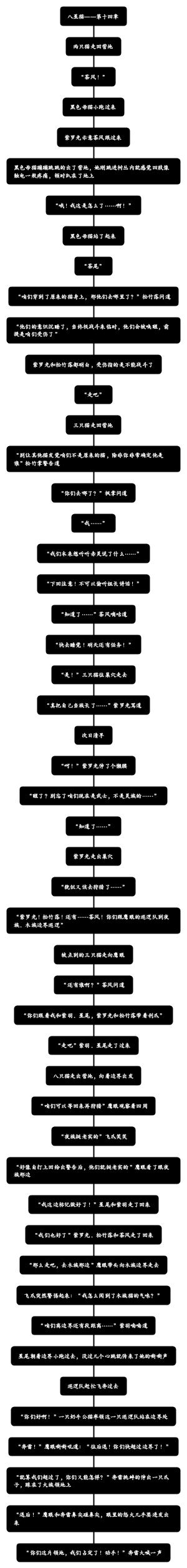 八星猫——第十四章