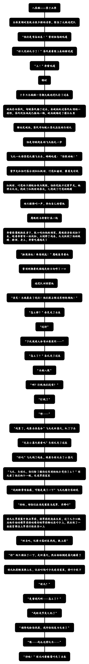 八星猫——第十五章