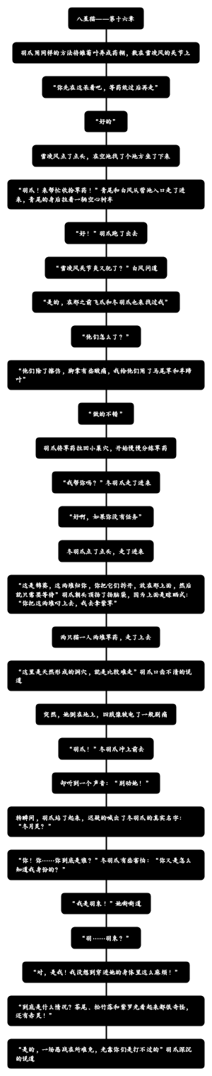 八星猫——第十六章